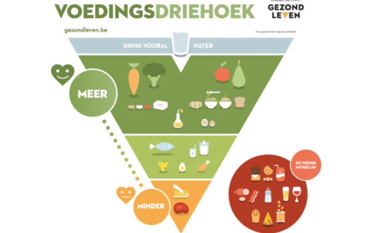 Voedingsdriehoek