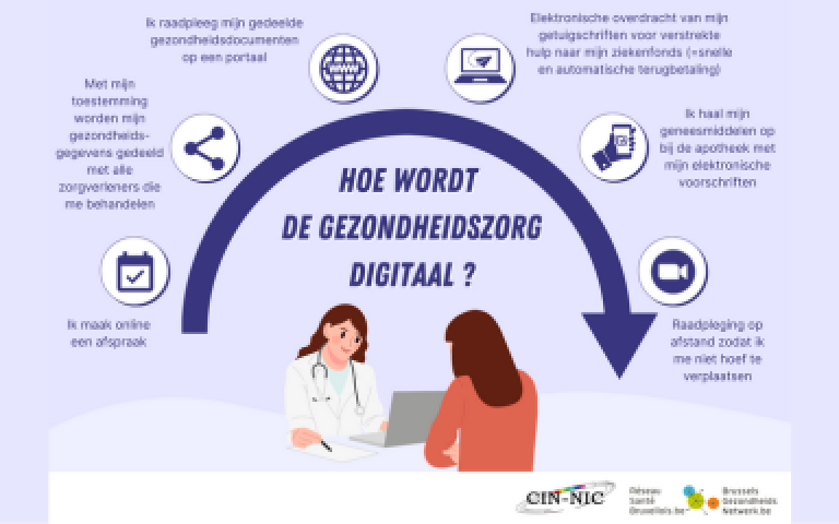 Hoe wordt de gezondheidszorg digitaal?
