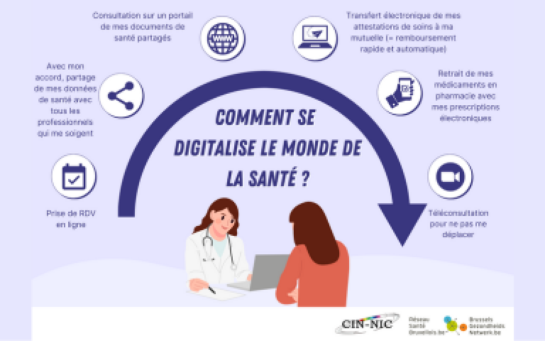 Comment se digitalise le monde de la santé? 
