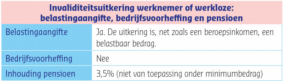 Tabel invaliditeitsuitkering belastingen werknemers en werklozen