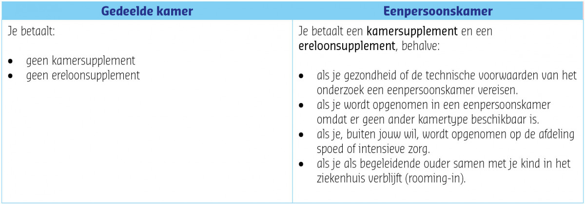 Tabel kamersupplementen overzicht