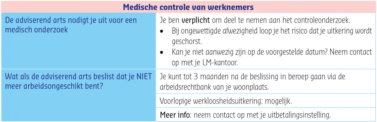 Tabel medische controle werknemers