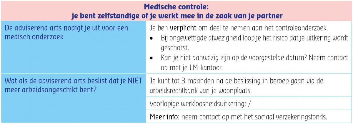 Tabel medische controle zelfstandige