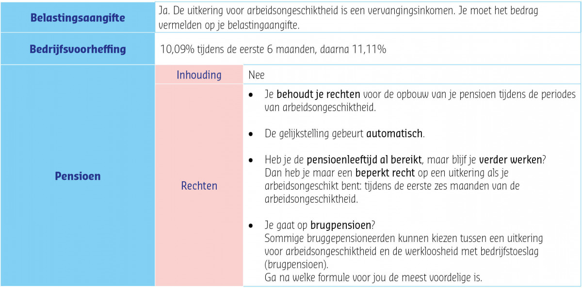 Tabel overzicht belastingen uitkering werklozen