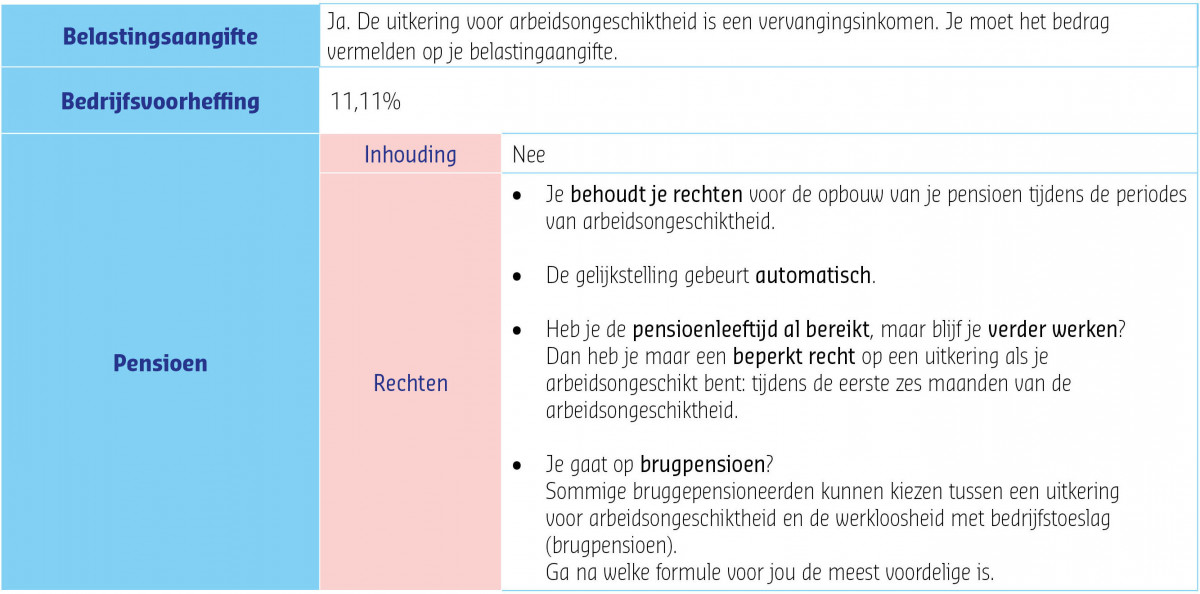 Tabel overzicht belastingen uitkering werknemers