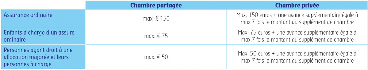 Tableau Accompte hôpital