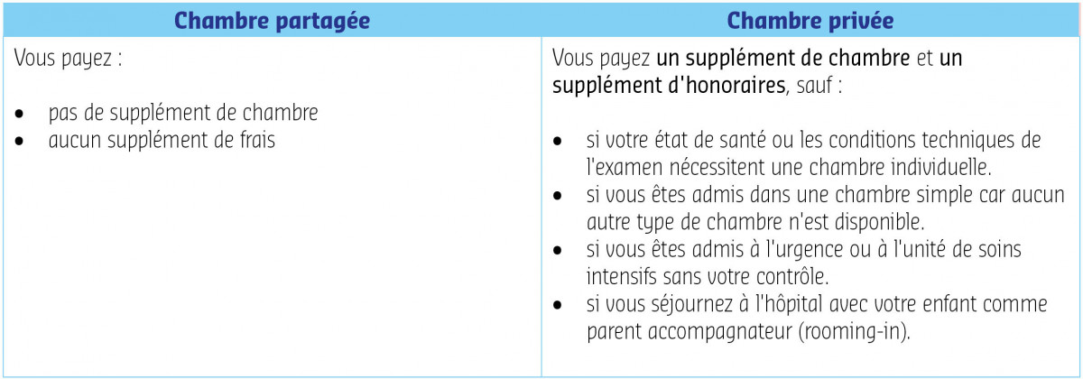 Tableau Suppléments chambre