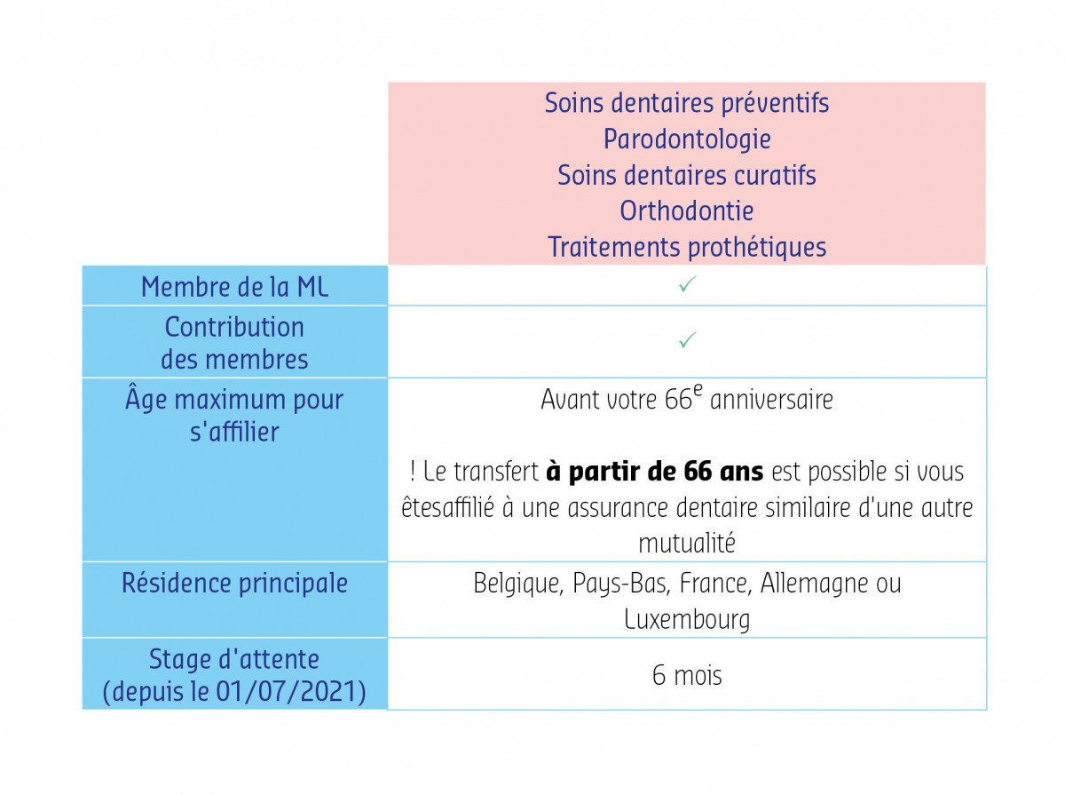 Tableau Stage d’attente et conditions Denta Plus.jpg