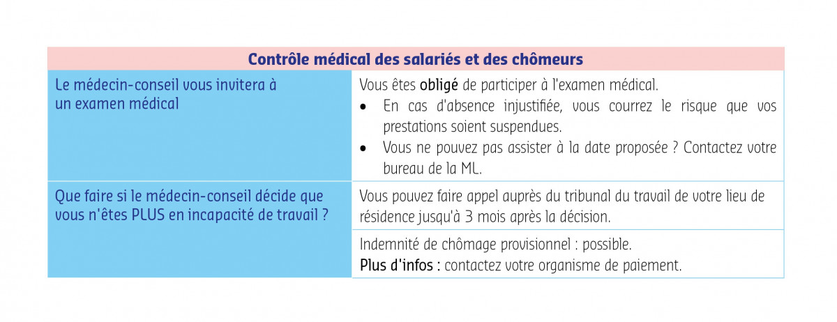 Tableau contrôle médical salarié.jpg
