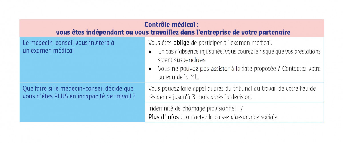 Tableau contrôle incapacité de travail indépendants