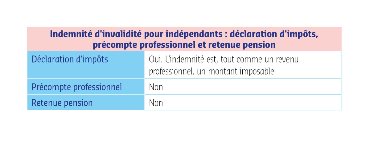 Tableau indemnité d'invalidité pour indépendants