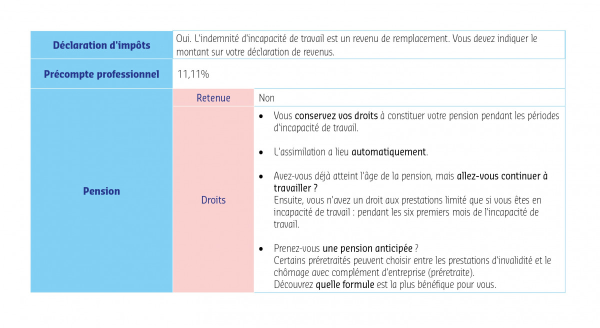 Tableau vue d'ensemble impôt indemnité employés