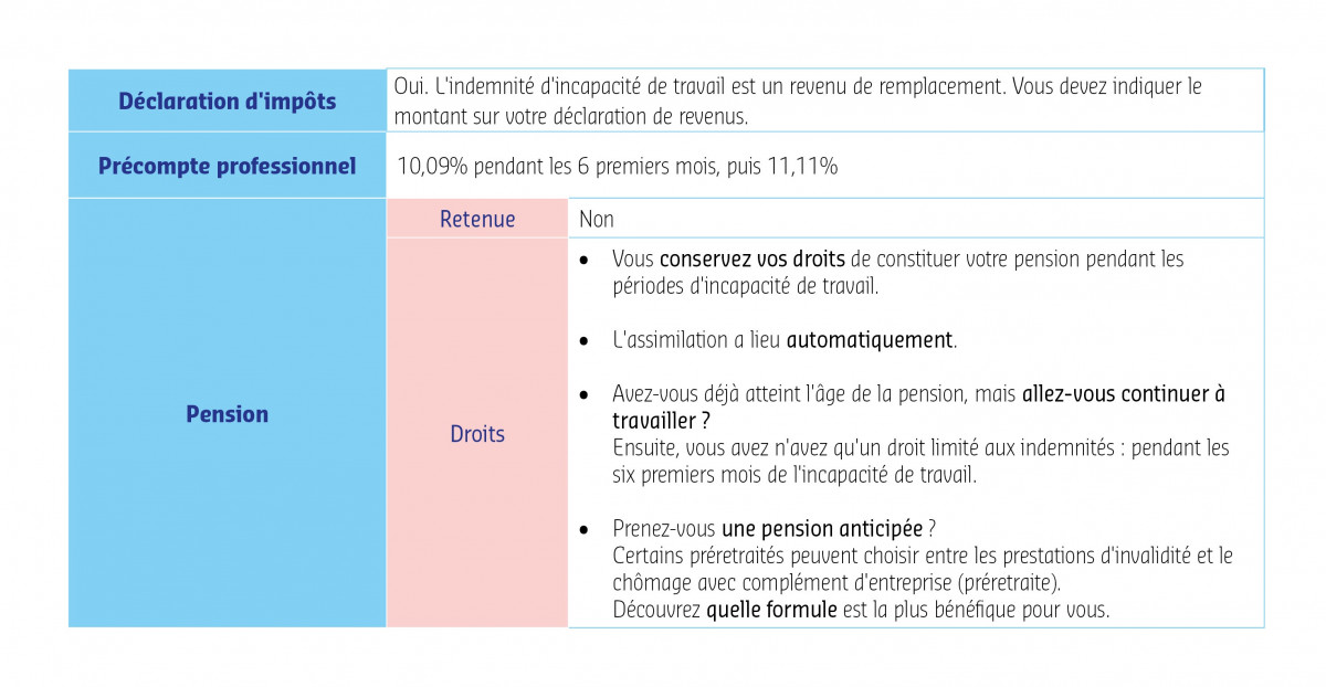 Tableau vue d'ensemble impôts indemnité chômeurs.jpg