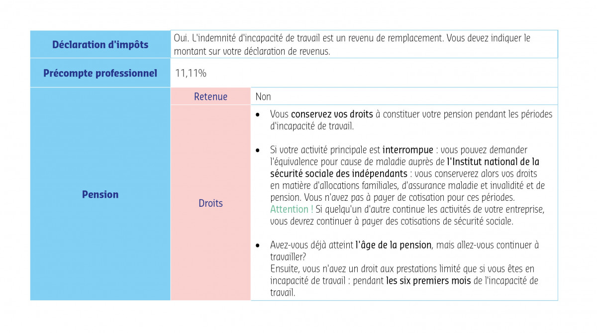 Tableau vue d'ensemble impôts indemnités indépendants