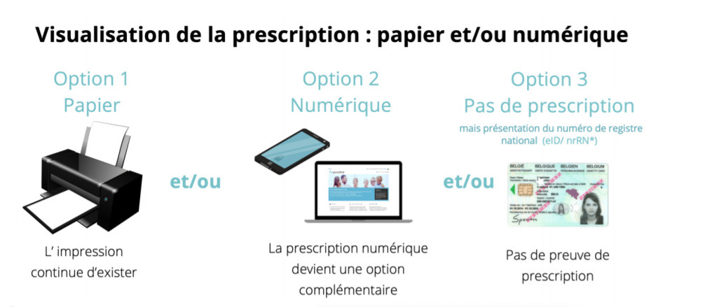 ML Hainaut-Namur - Options 2021 prescription