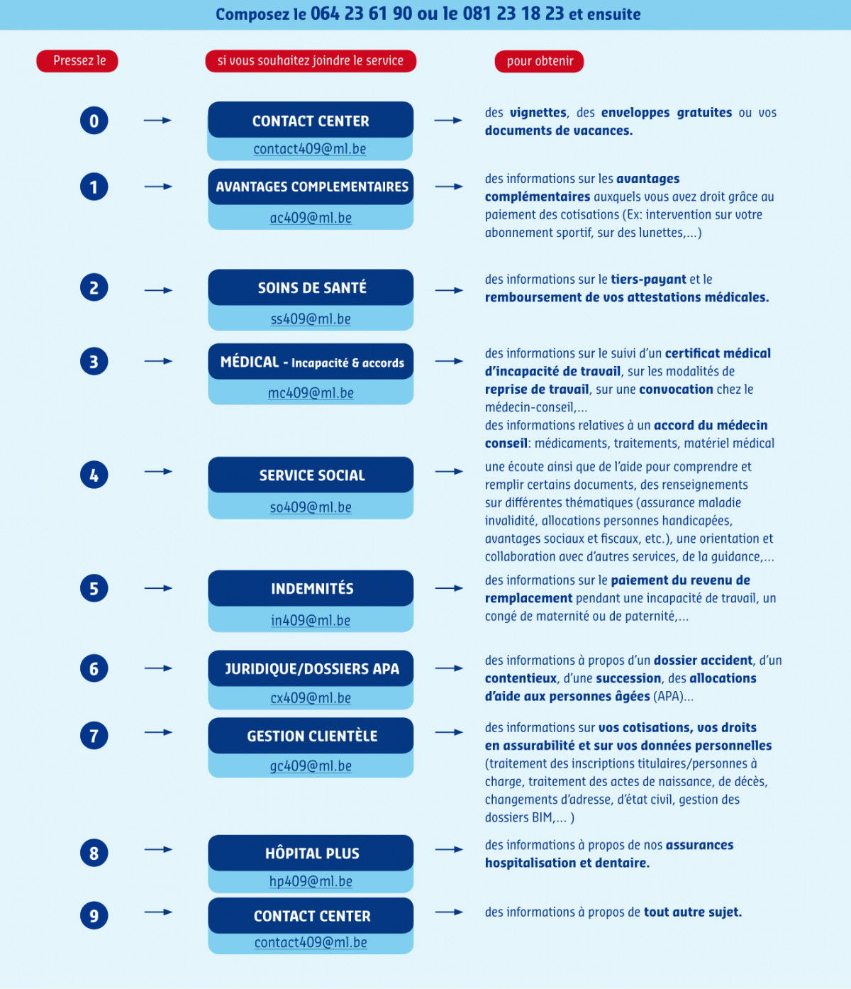 ML Hainaut-Namur - Fiche IVR