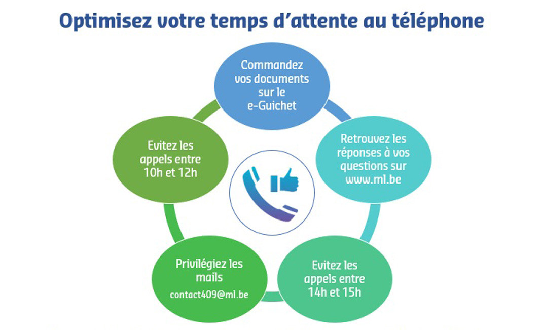 ML Hainaut-Namur - optimisez votre temps attente