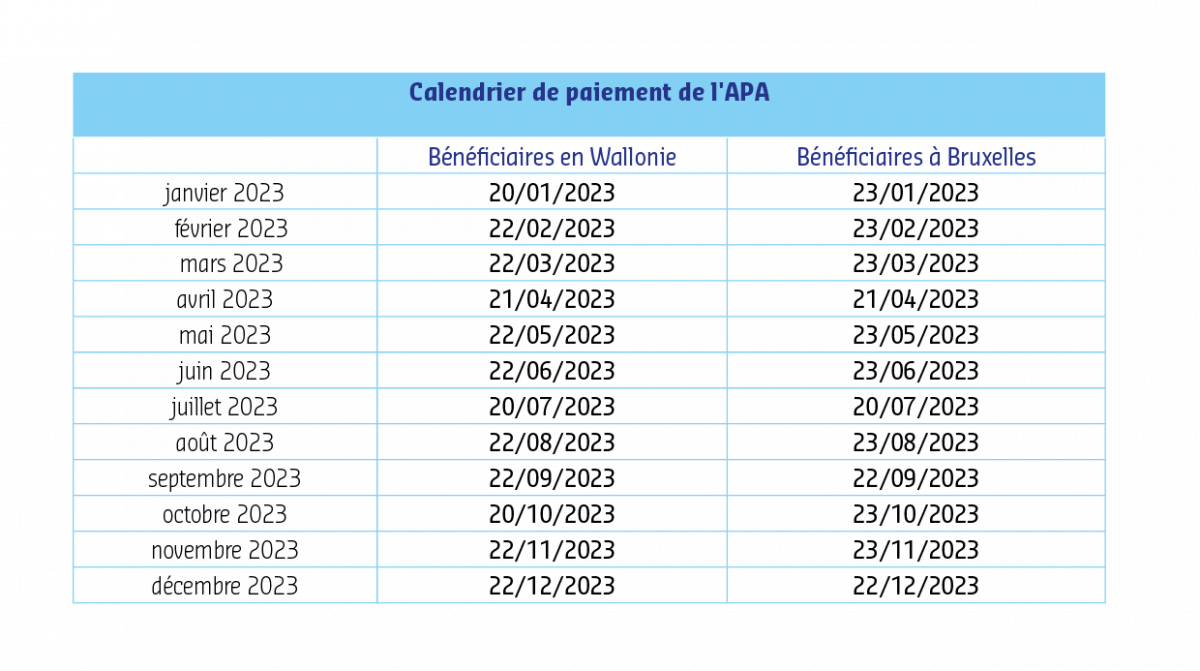 Tableau Calendrier de payment de l'APA 2023