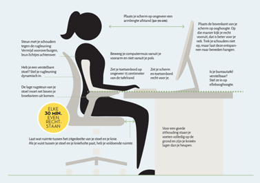 Instructies correcte zithouding