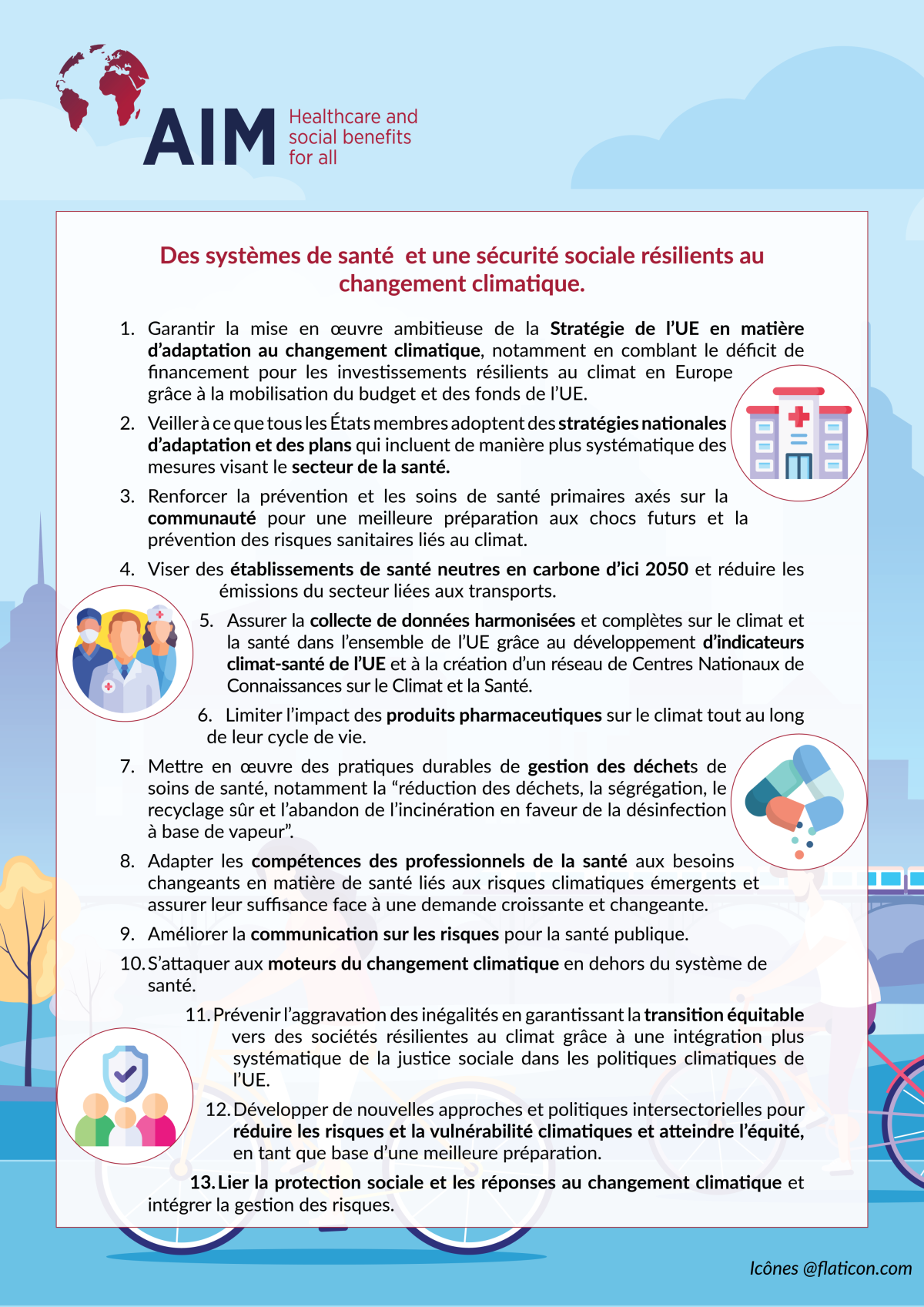 recommandations AIM - FR