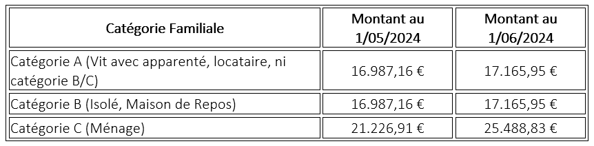 APA plafonds 20240601