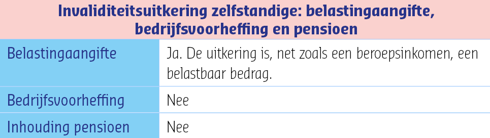 Invaliditeitsuitkering zelfstandige: belastingaangifte, bedrijfsvoorheffing en pensioen
