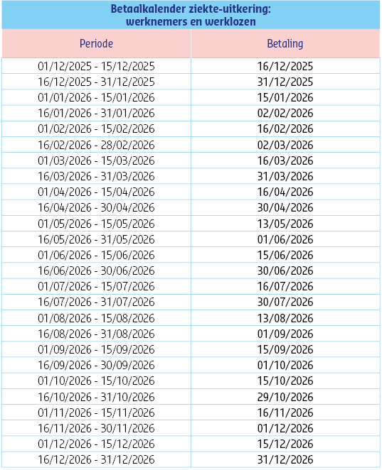 Betaalkalender ziekte-uitkering: werknemers en werklozen 2026