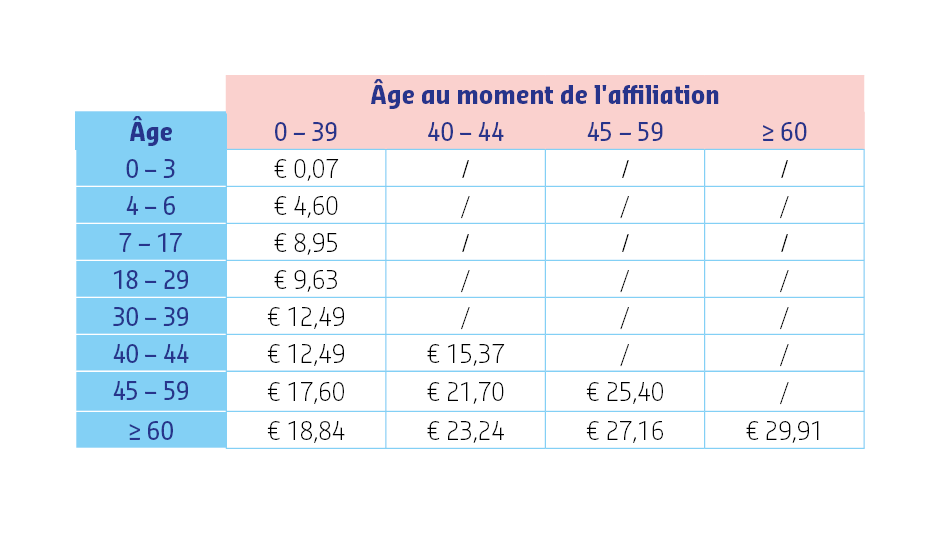 Denta Plus avec réduction primes 2026