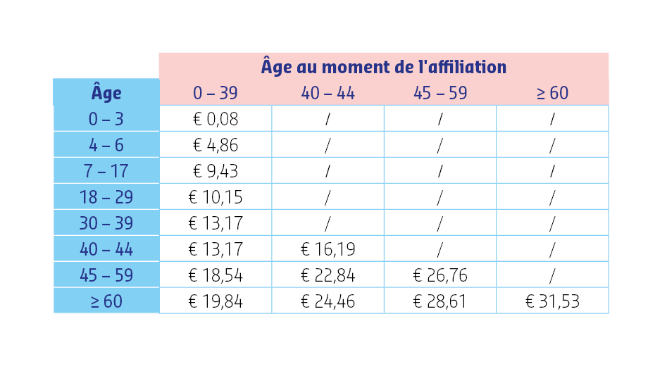 Denta Plus sans réduction primes 2026