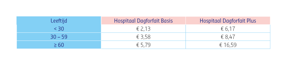 HP Dagforfait en Basis premietabel januari 2026
