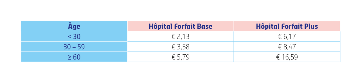 HP Forfait et base primes 2026