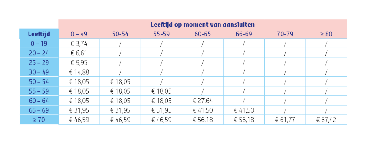 LMcare+ premietabel januari 2026