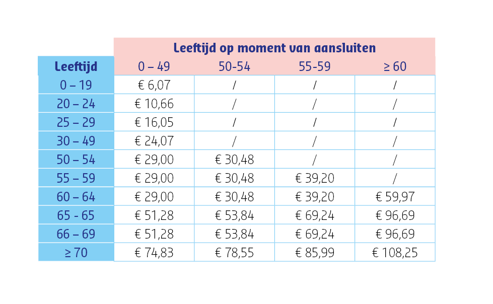 LMcomfort+ premietabel januari 2026