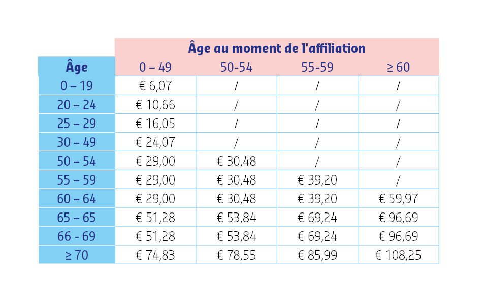 MLcomfort+ primes 2026