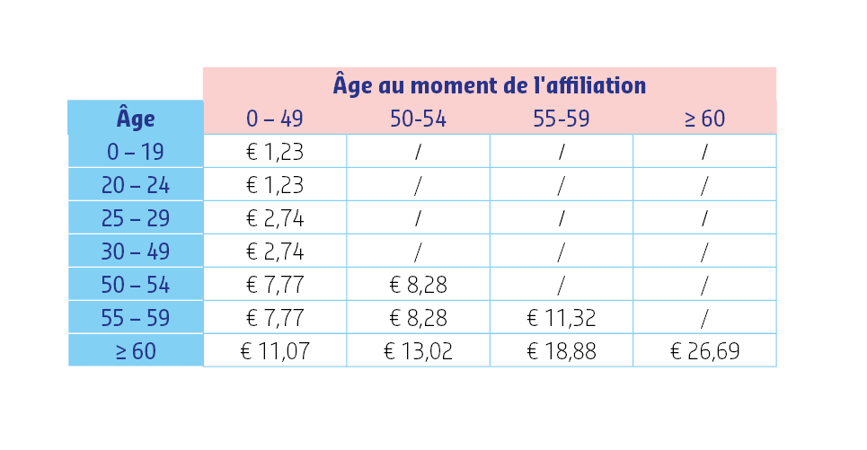 MLcontinuité+ primes 2026