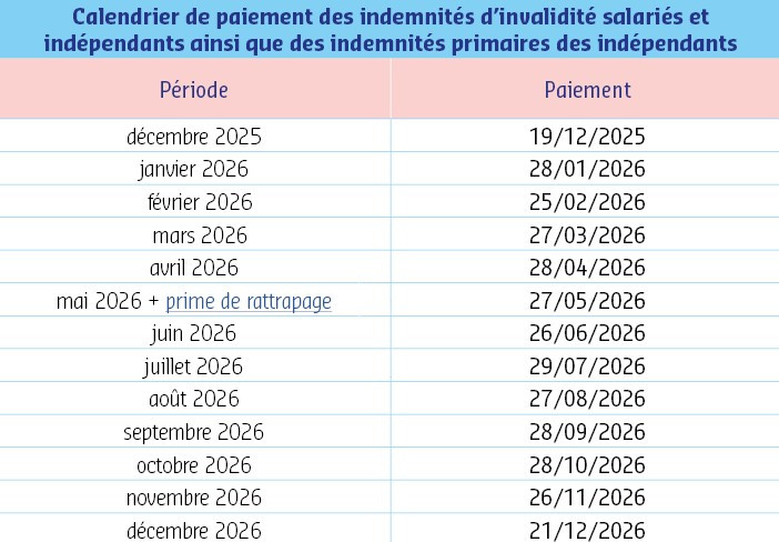 Indemnité d’invalidité pour les salariés
