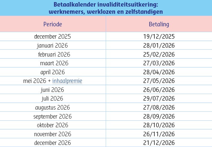 uitkering invaliditeit ontdek de betaalkalender